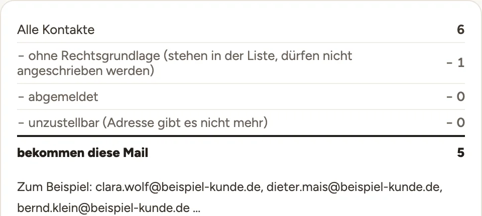 Sendekasten mit Empfängerrechnung: wie viele Kontakte anschreibbar sind, ohne Grundlage, abgemeldet oder unzustellbar